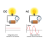 All About Alternating Current (AC) and Direct Current (DC)