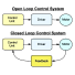 Open-Loop vs Closed-Loop Control Systems: What's the Difference?