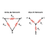 Delta vs. Wye: What’s the Differences?