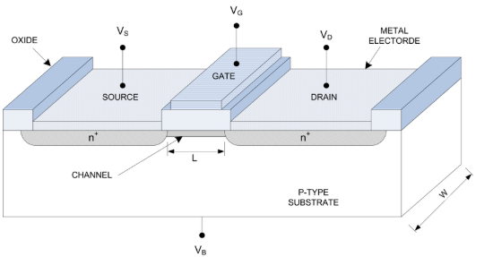 Device Structure of N-Channel Enhancement-mode MOSFET
