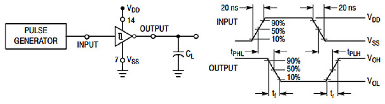 MC14584 Hex Schmitt Trigger Guide