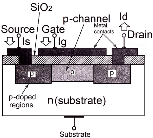 Structure of N-channel depletion-mode MOSFET