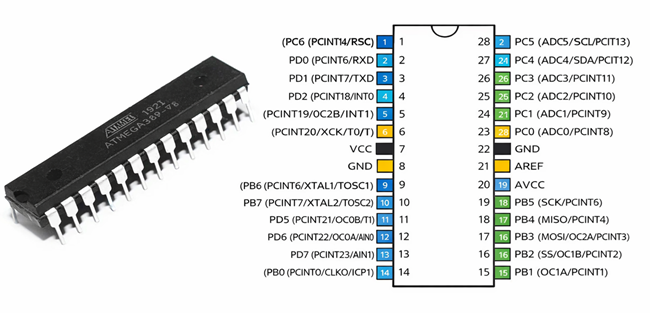Learn ATmega Microcontrollers Structure, Diagram, Working and Programming