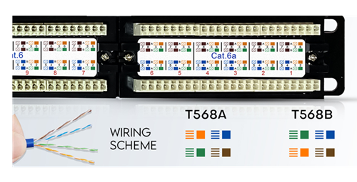 Understanding Ethernet Cable Color Codes with T568A and T568B