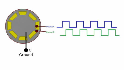 Figure 5. Rotary Encoder Working Principle.png